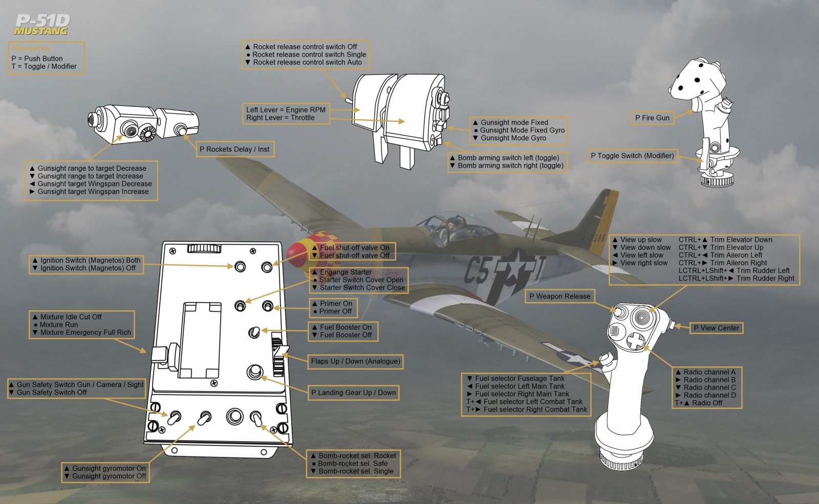 buedis P-51D Profile for the Thrustmaster HOTAS Warthog and Saitek